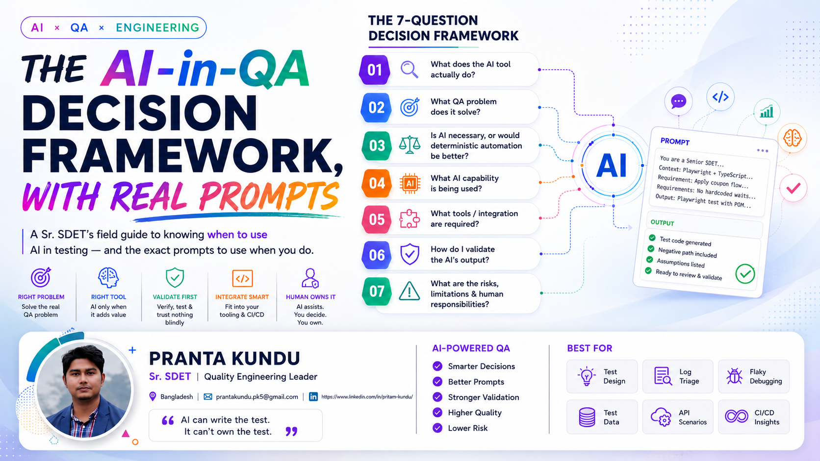 The AI-in-QA Decision Framework, With Real Prompts