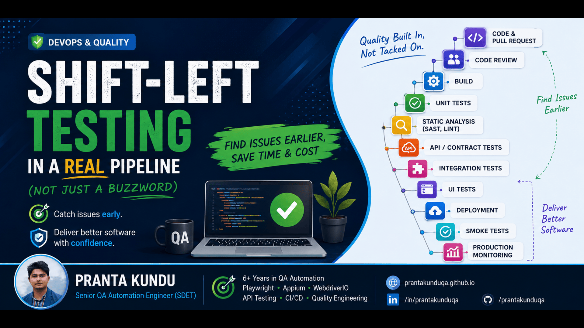 Shift-Left Testing in a Real Pipeline (Not Just a Buzzword)