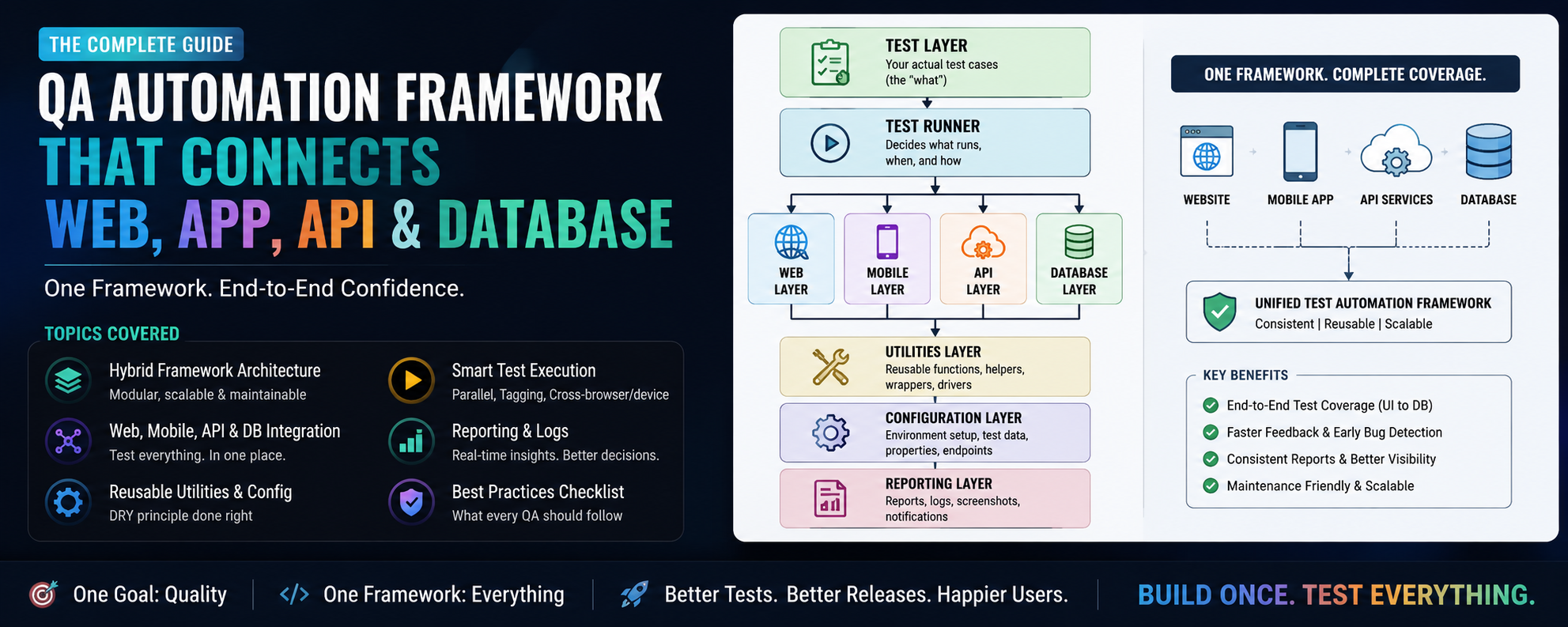 The QA Automation Framework Architecture Nobody Explained to Me as a Junior