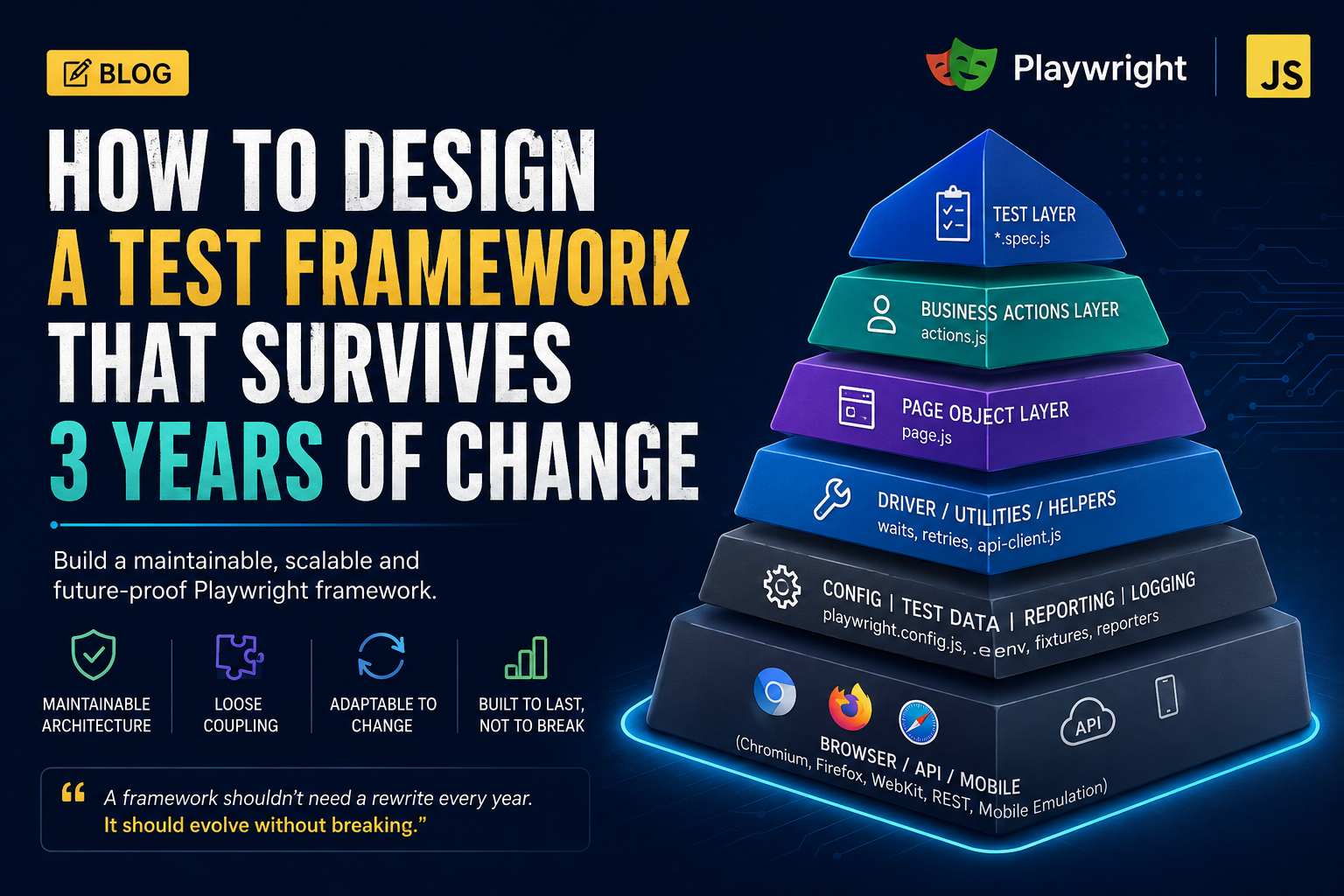 How to Design a Test Framework That Survives 3 Years of Change
